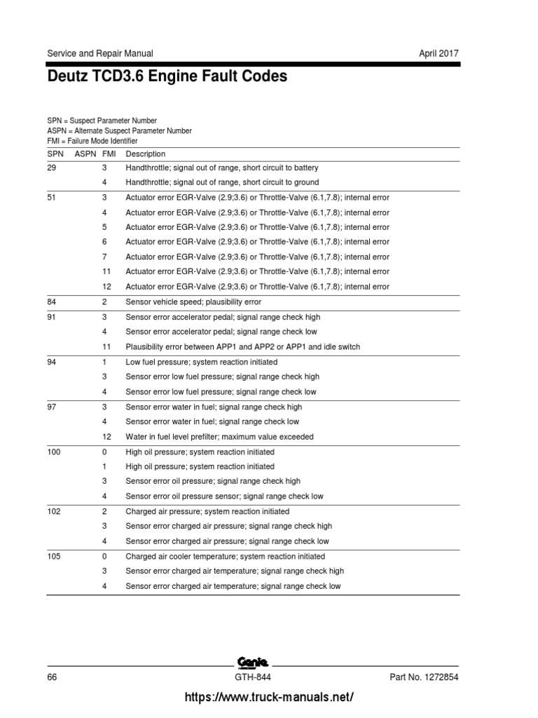 GENIE Forklift Truck Fault Codes DTC (Deutz & Perkins Engines