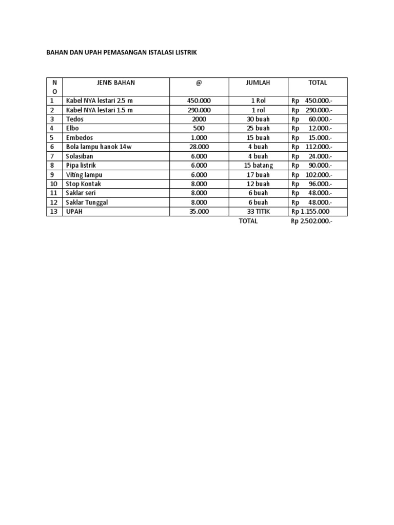 Bahan Dan Upah Pemasangan Istalasi Listrik PDF