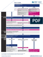 Managing Acute Asthma in Adults - Final160123