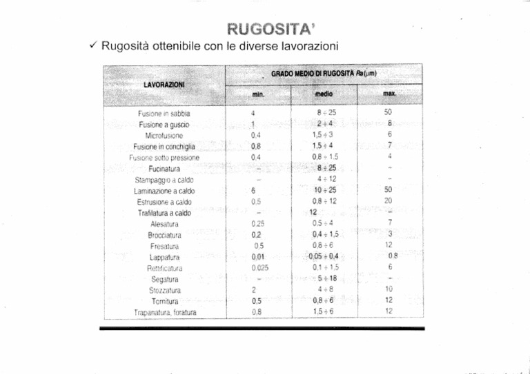 Tabella Rugosità | PDF