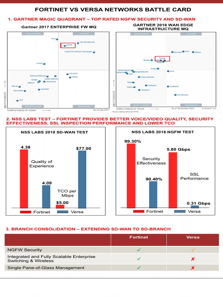 Battlecard Versa - Networks SDWAN v1.31 | PDF | Computer Network ...