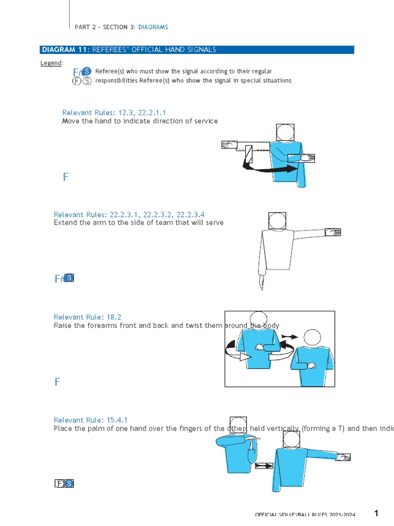 fivb-volleyball-rules-2021-2024-official-hand-signal-pdf