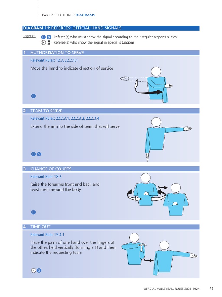 FIVBVolleyballRules_20212024 Official Hand Signal PDF Volleyball