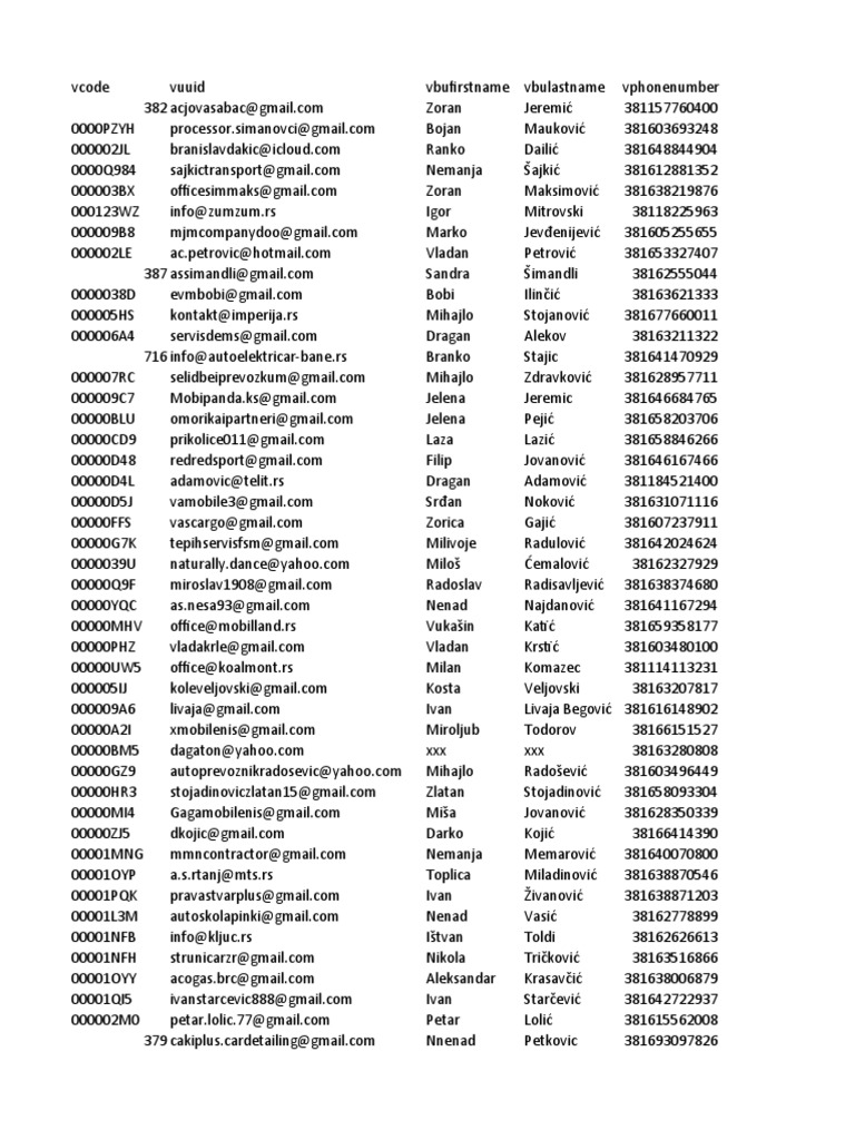 Contact List for Business Networking | PDF | Serbia | Europe