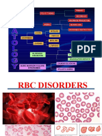 RBC DISORDERS Students