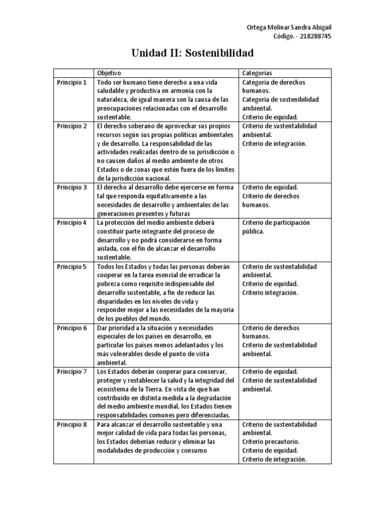 Principios de Sostenibilidad Ambiental | PDF | Sustentabilidad ...
