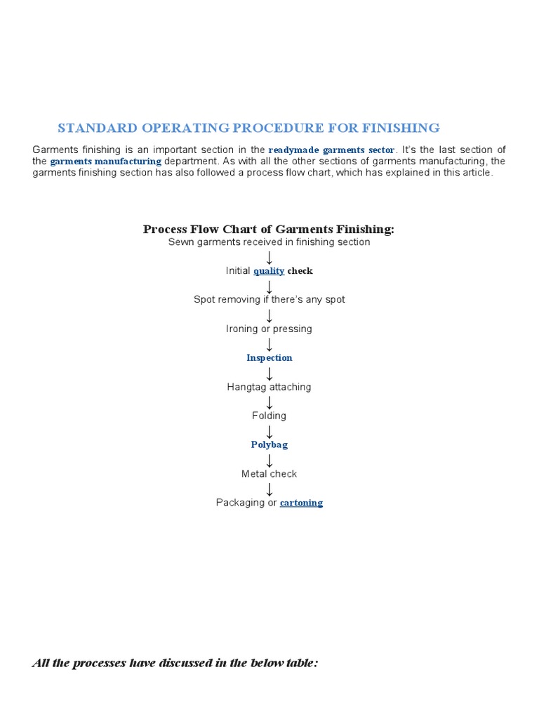 Finishing and Packing | PDF