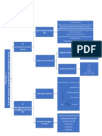 Peta Konsep PPSD Modul 2 - Sarah Alifiya Balqis - 857481399 PDF