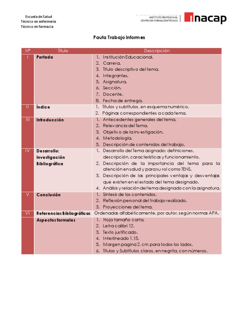 Pauta para Informes Escritos - Área Salud Inacap PDF | PDF