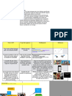 Jornadas conectadas no Posto Ipiranga