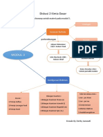 Jawaban Diskusi 2 Kimia Dasar
