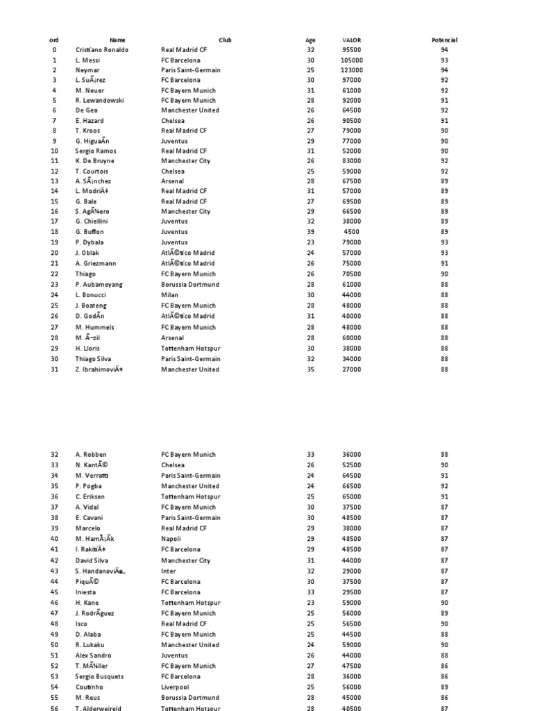 CASO Fifa 2018 | PDF | La Liga | Association Football Records And ...