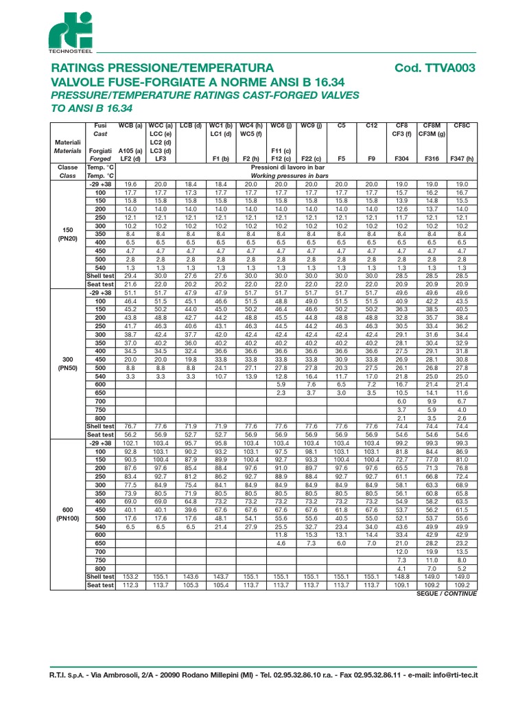 TTVA003 - Rating Pressione-Temperatura A Norme ANSI B16 - 34 | PDF