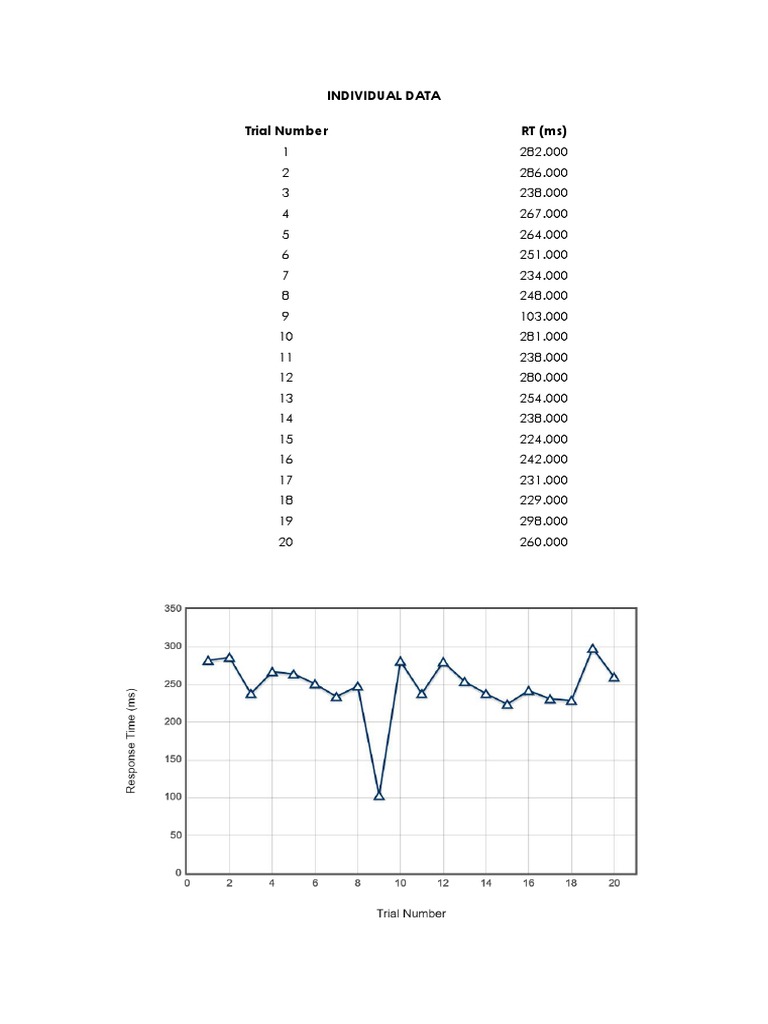 Simple Detection PDF