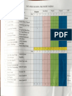 Data Prestasi Siswa