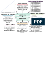 Mapa Conceptual Doodle A Mano Profesional Multicolor PDF