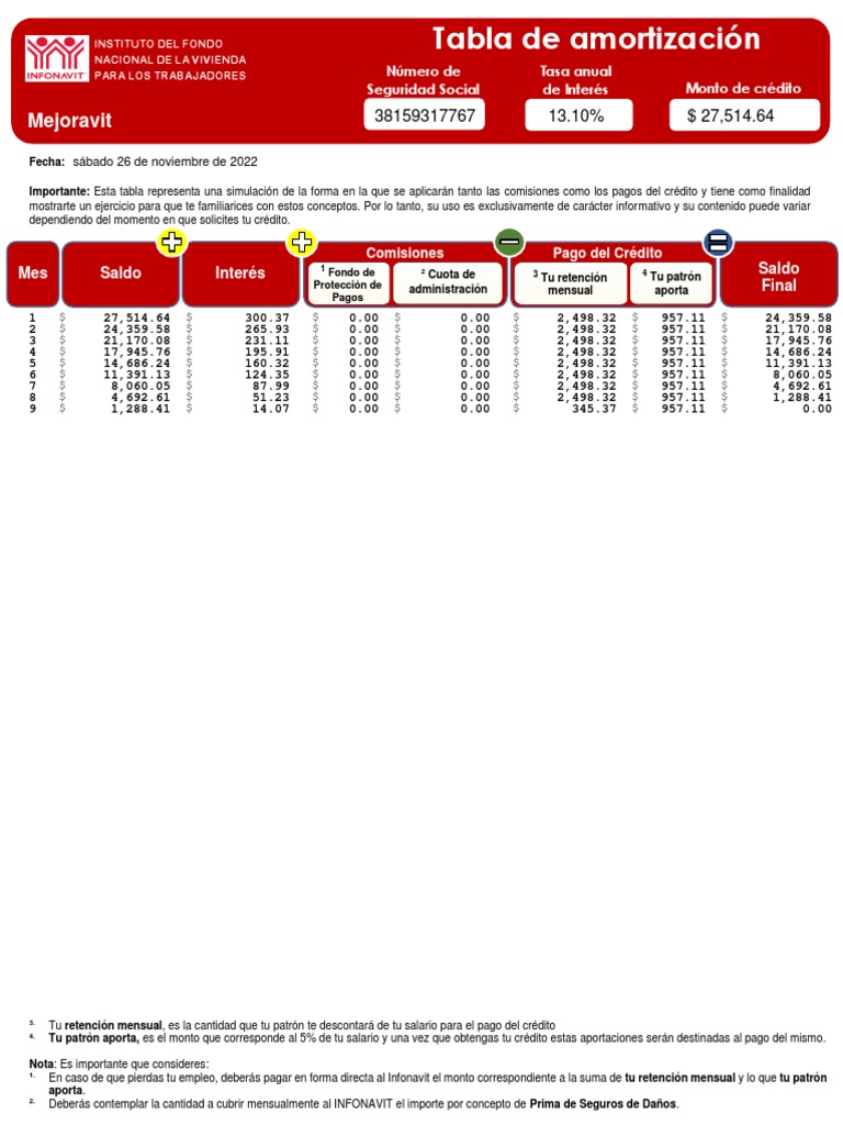 Tabla de amortización.pdf | PDF | Crédito | Finanzas y administración ...