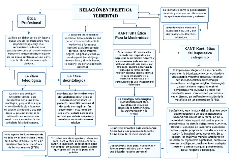 Ética Kantiana y el Imperativo Categórico | PDF | Immanuel Kant ...