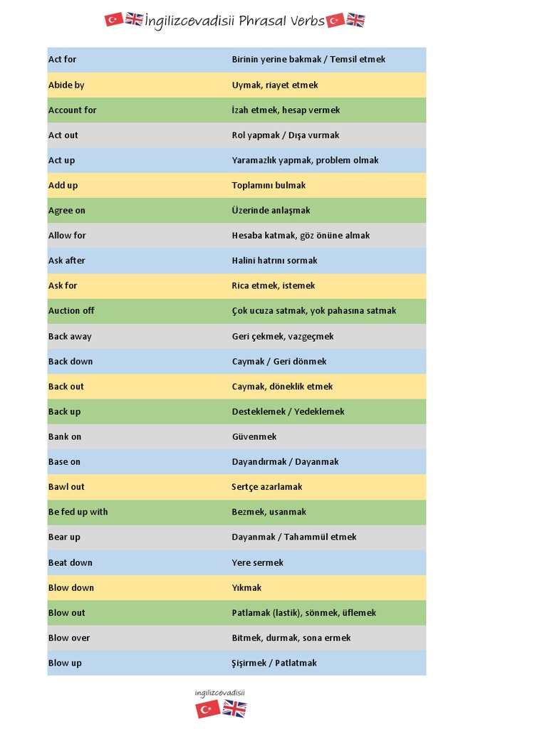 Phrasal Verbs Pdf Pdf