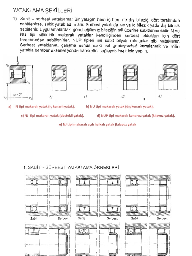 Yataklama Şekilleri PDF