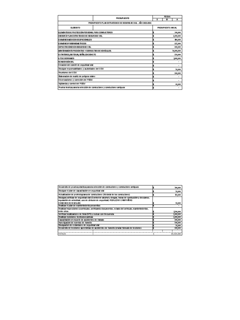Paso 4. Presupuesto Pesv | PDF | Transporte de tierra | Seguridad de ...