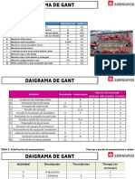 Diagramas de GANT