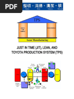 Just in Time (Jit), Lean, and Toyota Production System (TPS)