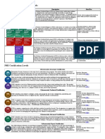 Fall 2023 NSE Certification Levels: Certification Level Description Ideal For