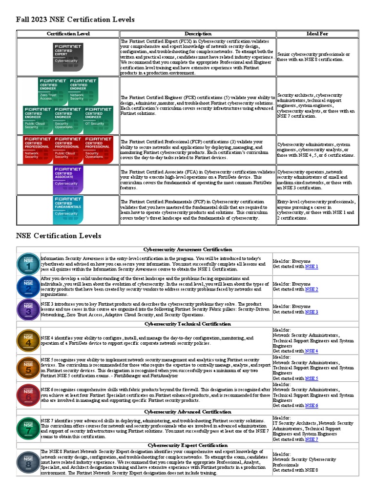 What Are The Levels Of Nse Certification? – HNPOMS