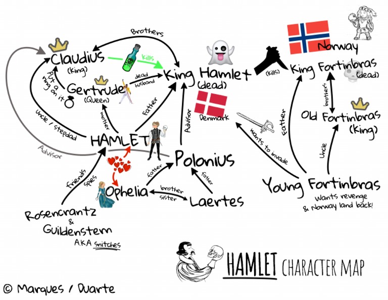 Hamlet Character Map.pdf PDF