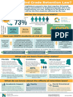 NPEF 3rd Grade Retention Law Infographic