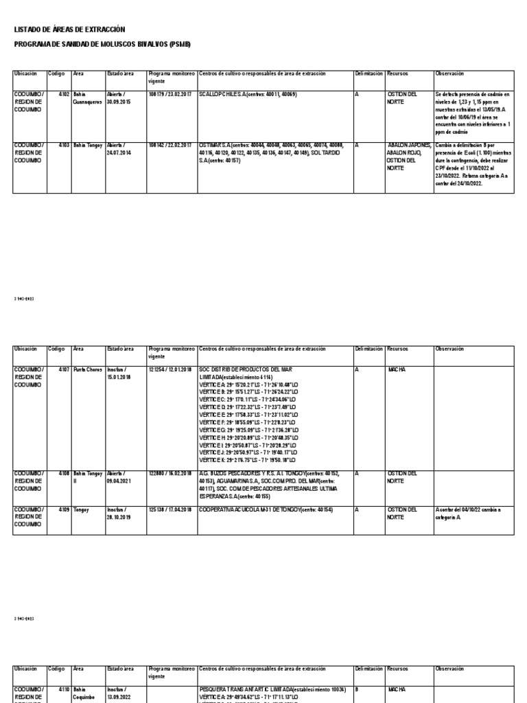 Annex 5.2 List of Extraction Areas PSMB PDF | PDF | Chile | Moluscos