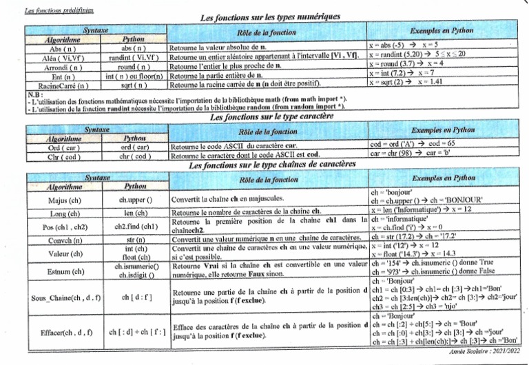 Les Fonctions Prédéfinies PDF | PDF