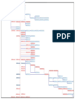 Programación CPM PDF