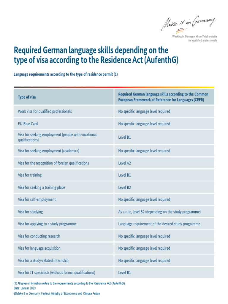 vollzeitjob ohne deutschkenntnisse