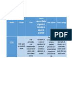 Cuadro Comparativo - Maria Jose Tamayo Ordoñez