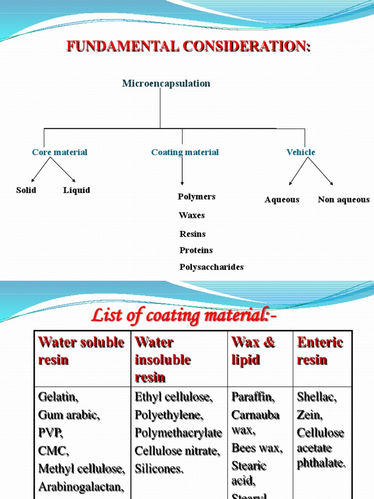 Microencapsulation Techniques Guide | PDF