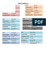 ГЕОГРАФИЈА 6