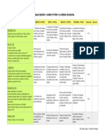 Rubrica de Valoracion Del Trabajo PDF