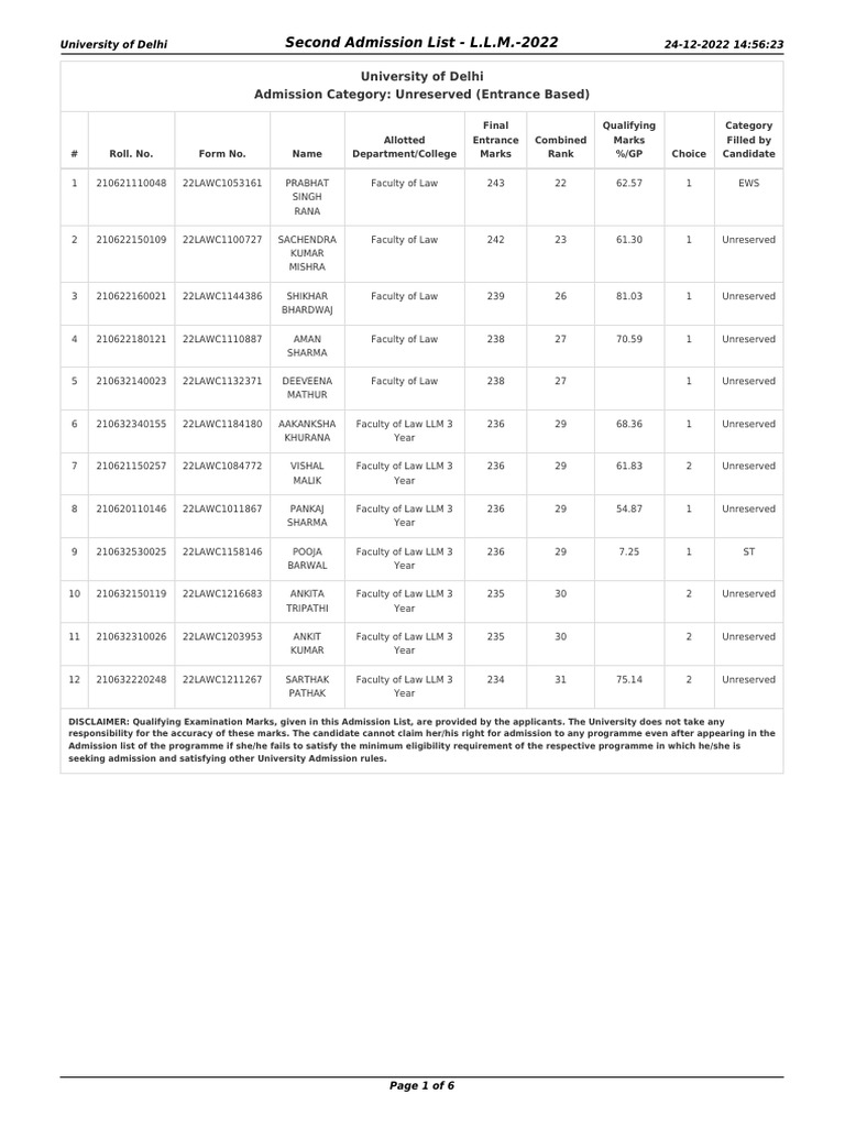 Delhi University LLM 2022 Admission List | PDF | University And College ...