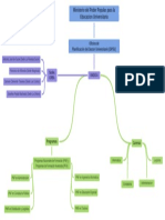 Ministerio Del Poder Popular para La Educacion Universitaria
