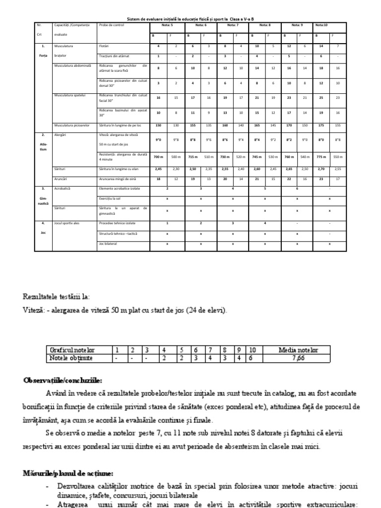 Test Initial Si Interpretare (1) XDF | PDF