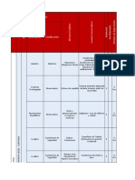 Matriz IPVR