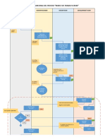 Diagrama Funcional P Scrum