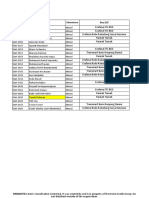 Home Credit OJT Attendance Report