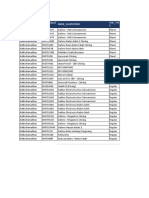 Salesroom Performance Report