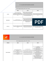 Normas e Programas - IPS