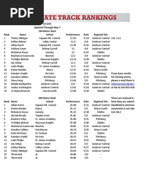 5A Girls Track Tracker: May 10, 2023