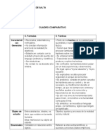 Cuadro Comparativo Entre Ciencias Facticas y Formales - COM. 2 Lic. en Psicologia - Costilla Sol