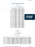 Mat Foundation Design Calculations